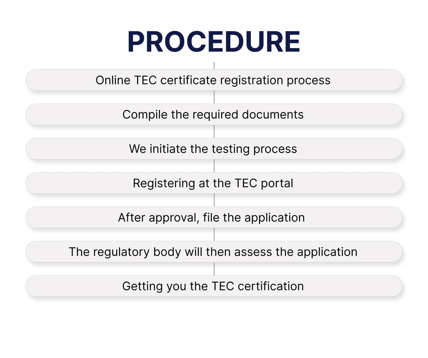 tec certificate registration Procedure
